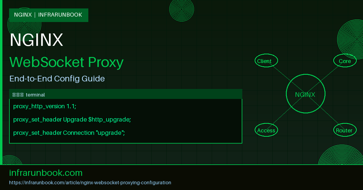 Nginx WebSocket Proxying Configuration