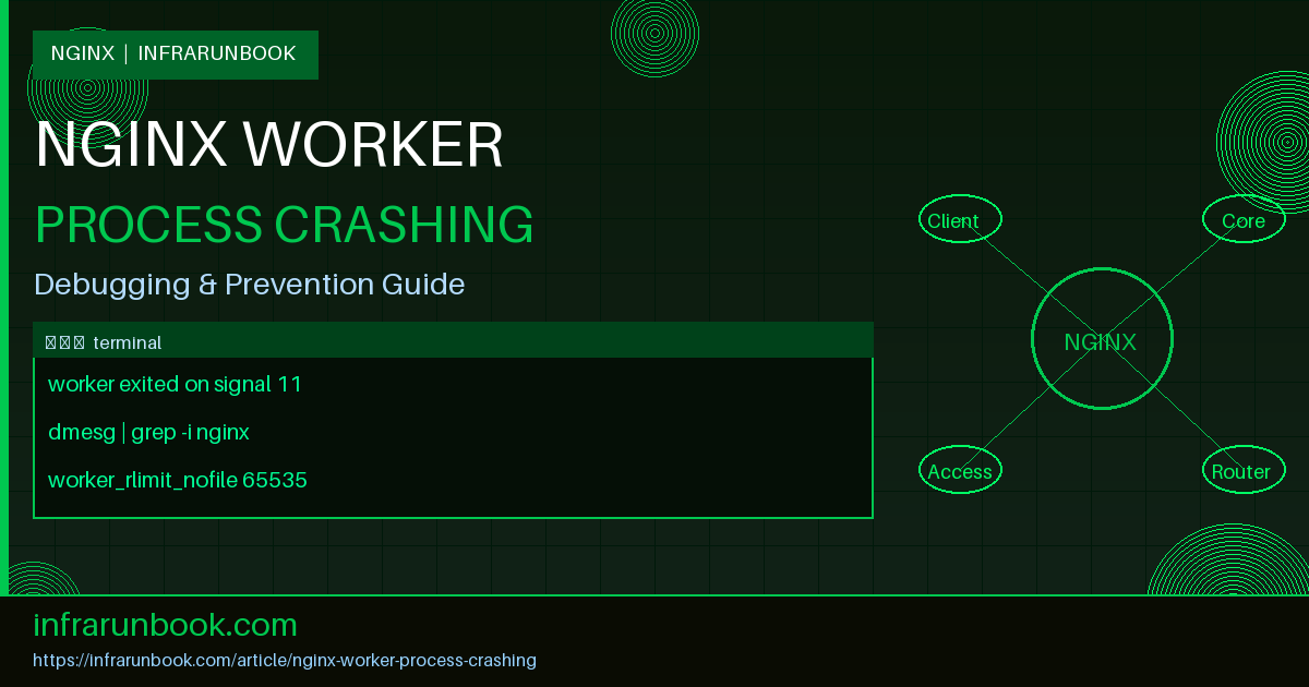Nginx Worker Process Crashing