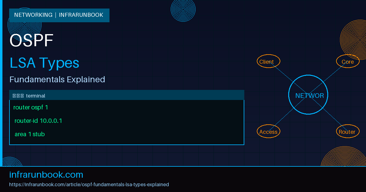 OSPF Fundamentals and LSA Types Explained