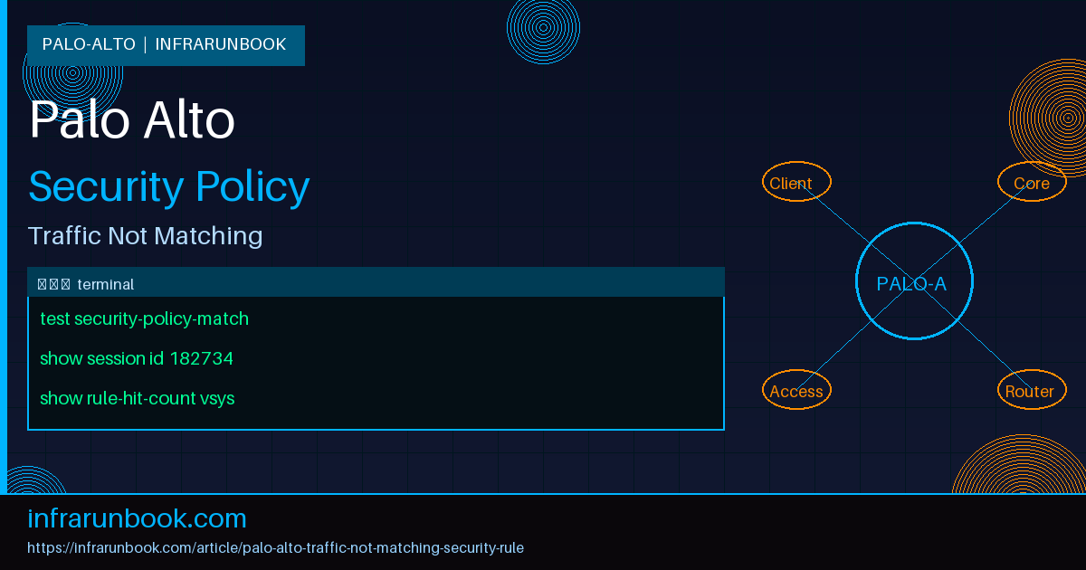 Palo Alto Traffic Not Matching Security Rule