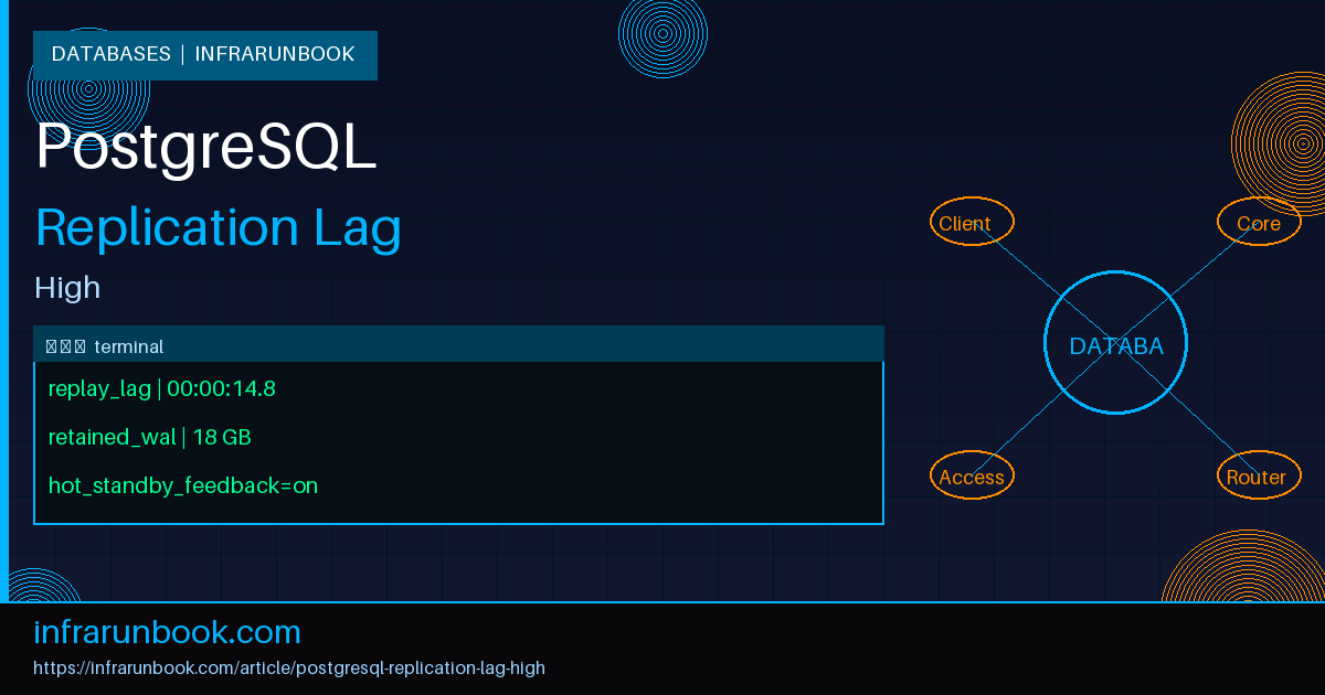 PostgreSQL Replication Lag High