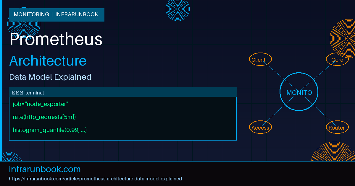 Prometheus Architecture and Data Model Explained