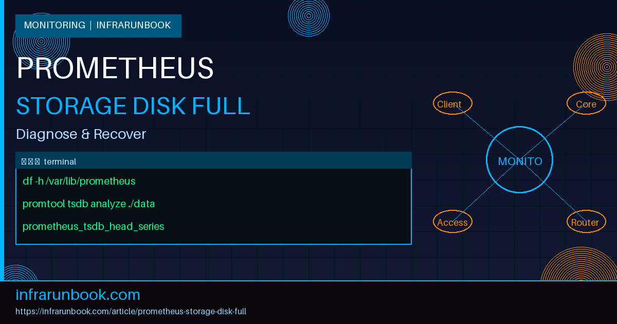 Prometheus Storage Disk Full