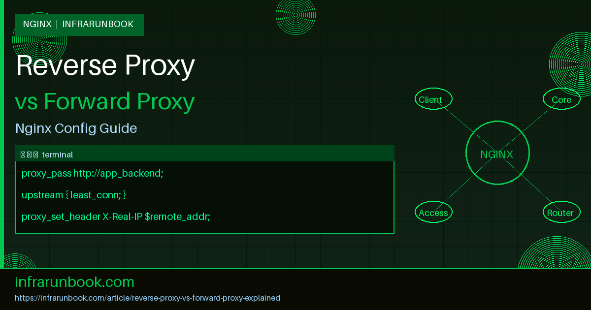 What Is Reverse Proxy vs Forward Proxy Explained