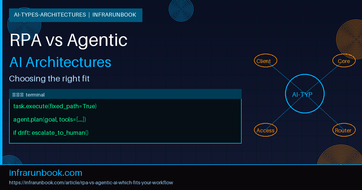 Robotic Process Automation (RPA) vs Agentic AI: Which Fits Your Workflow?