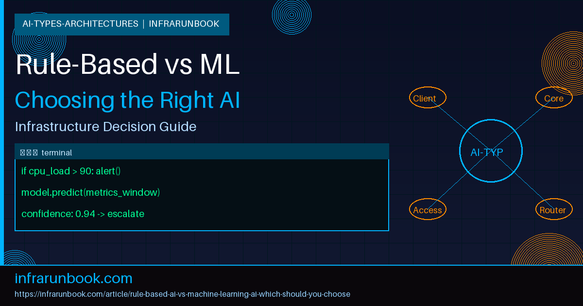 Rule-Based AI vs Machine Learning AI: Which Should You Choose?