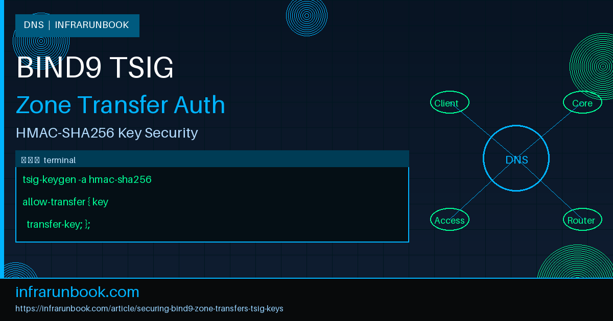 Securing BIND9 Zone Transfers with TSIG Keys – Complete Production Guide