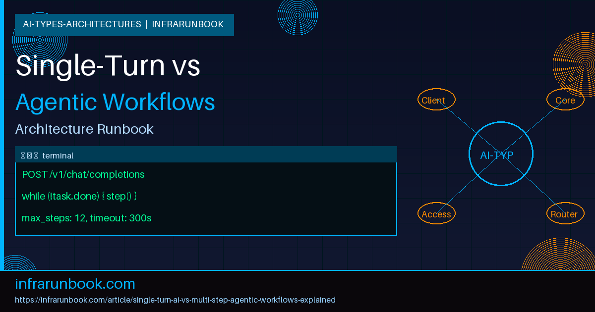 Single-Turn AI vs Multi-Step Agentic Workflows Explained