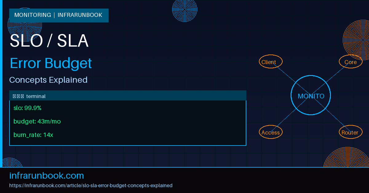 SLO SLA Error Budget Concepts Explained