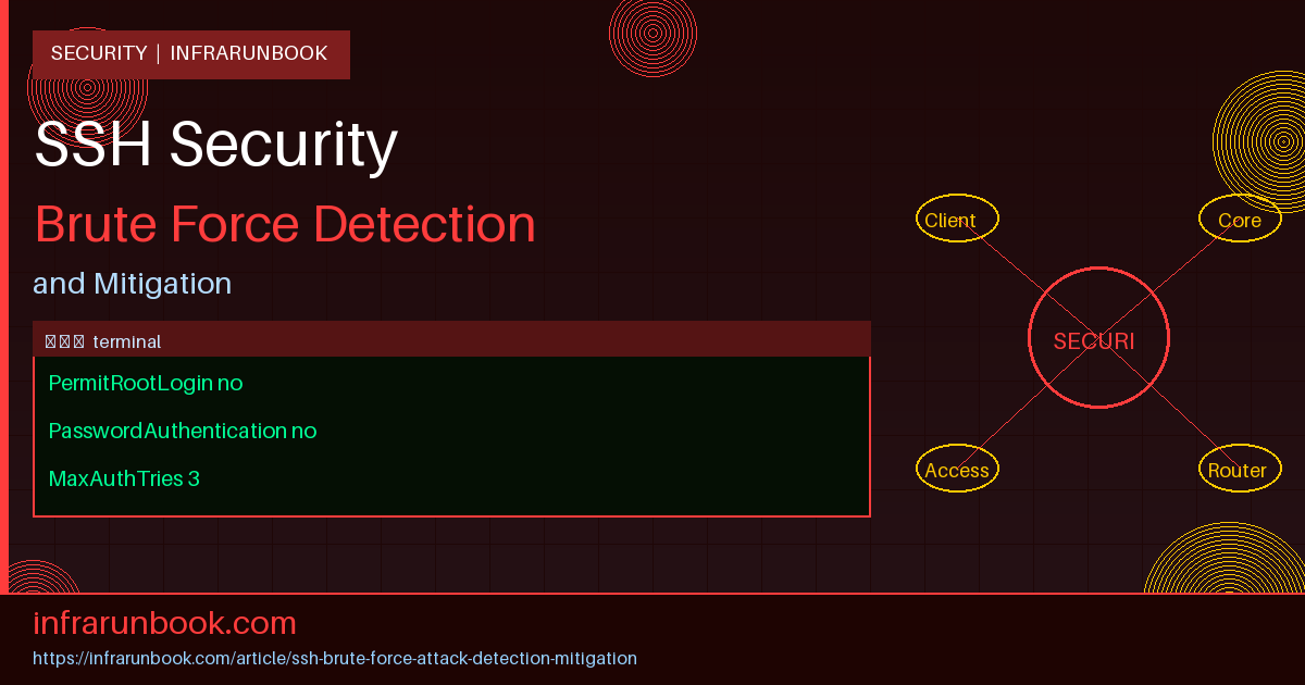 SSH Brute Force Attack Detection and Mitigation