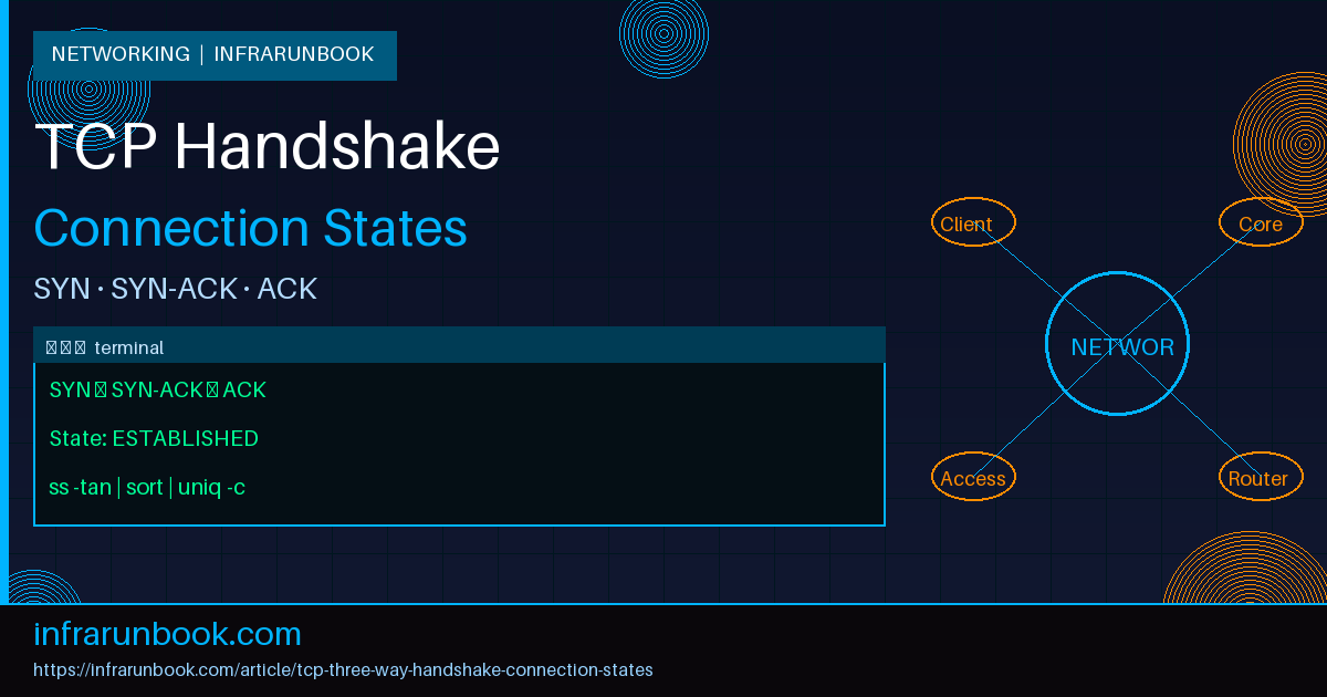 TCP Three-Way Handshake and Connection States