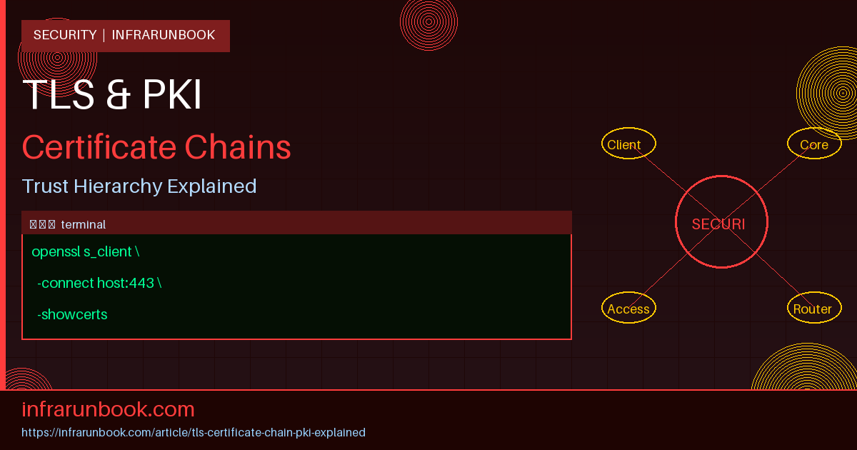 TLS Certificate Chain and PKI Explained