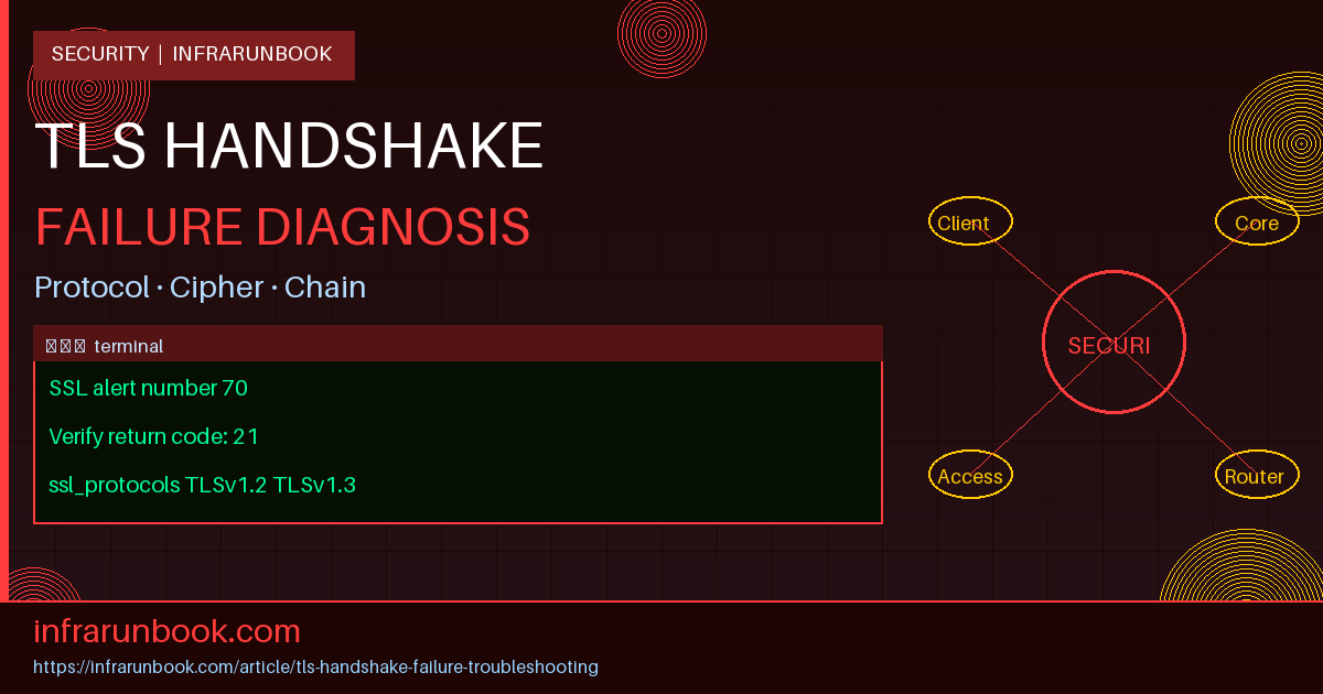 TLS Handshake Failure Troubleshooting