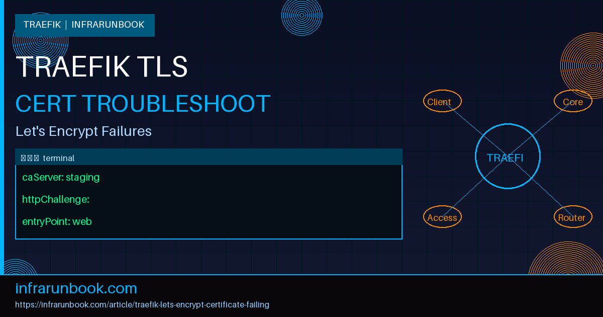 Traefik Lets Encrypt Certificate Failing