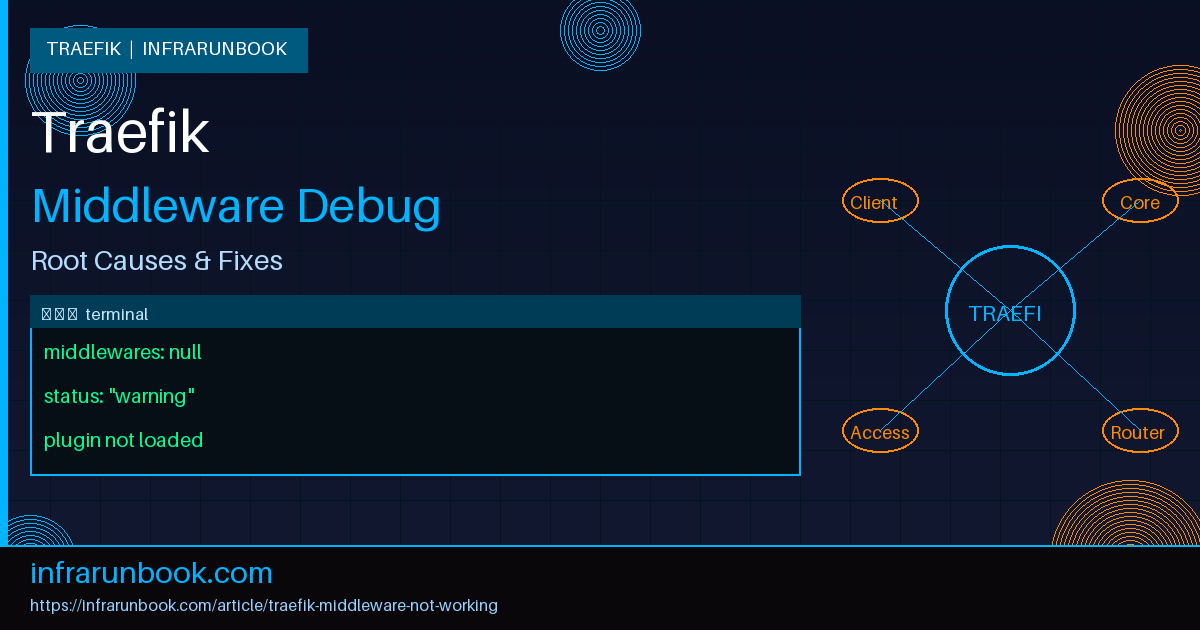 Traefik Middleware Not Working