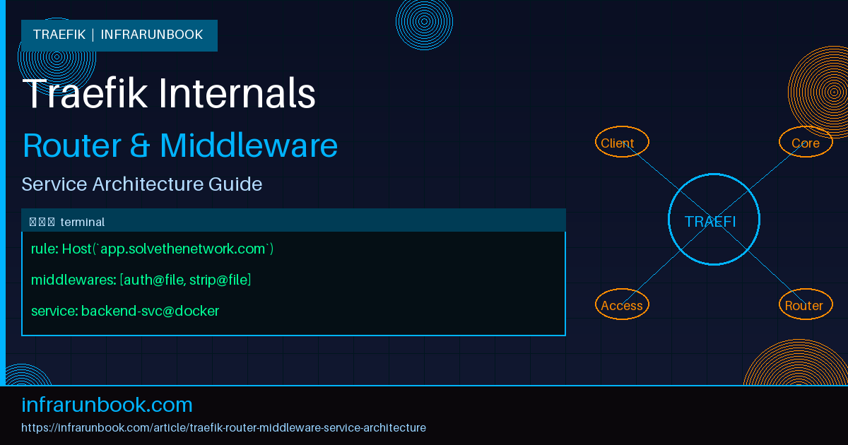 Traefik Router Middleware and Service Architecture