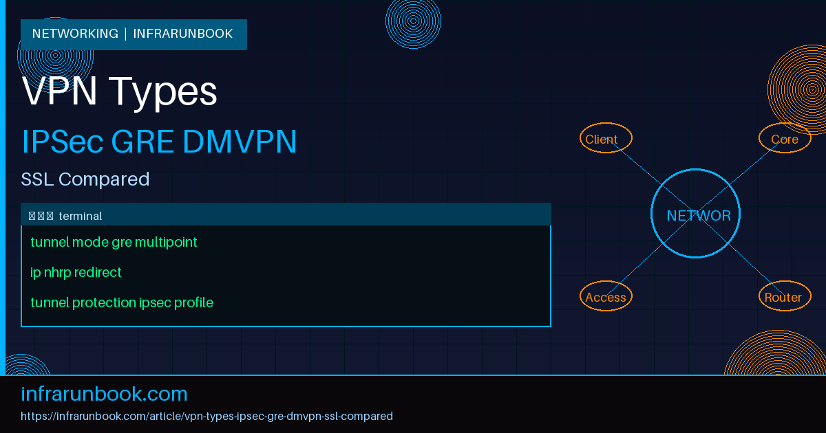 VPN Types IPSec GRE DMVPN SSL Compared