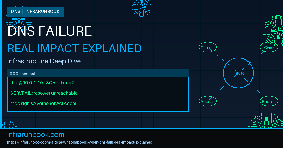 What Happens When DNS Fails (Real Impact Explained)