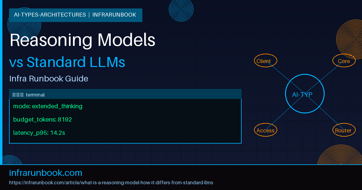 What Is a Reasoning Model? How It Differs From Standard LLMs