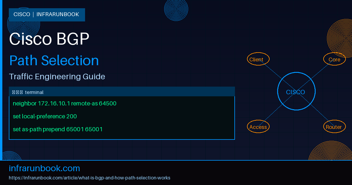 What is BGP and How Path Selection Works