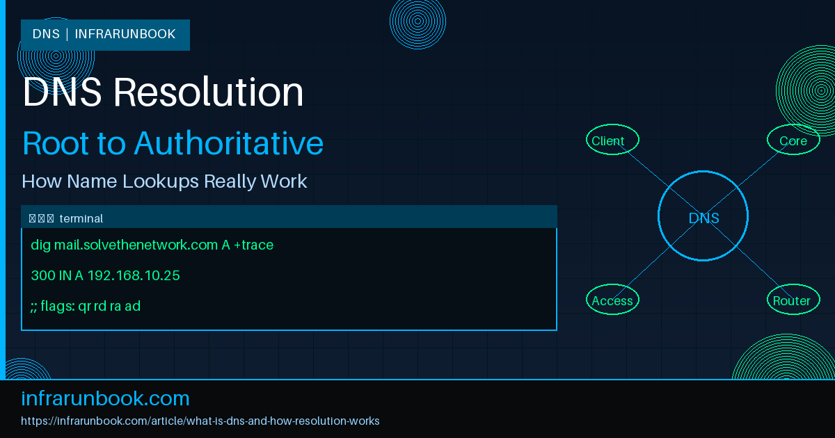 What is DNS and How Resolution Works