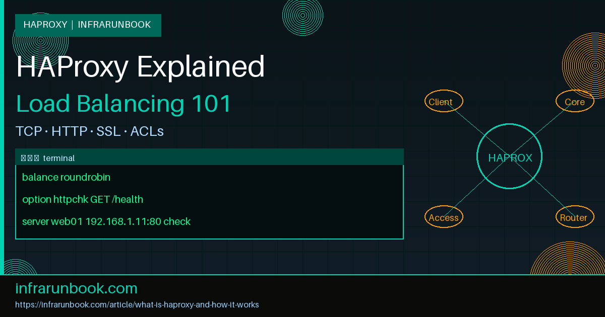 What Is HAProxy and How It Works in Simple Terms