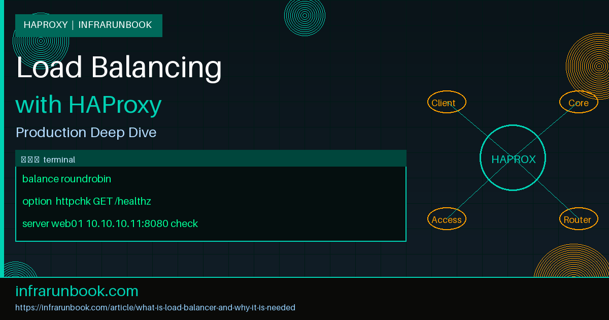 What Is Load Balancer and Why It Is Needed