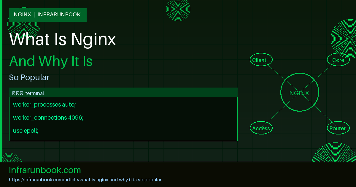 What Is Nginx and Why It Is So Popular
