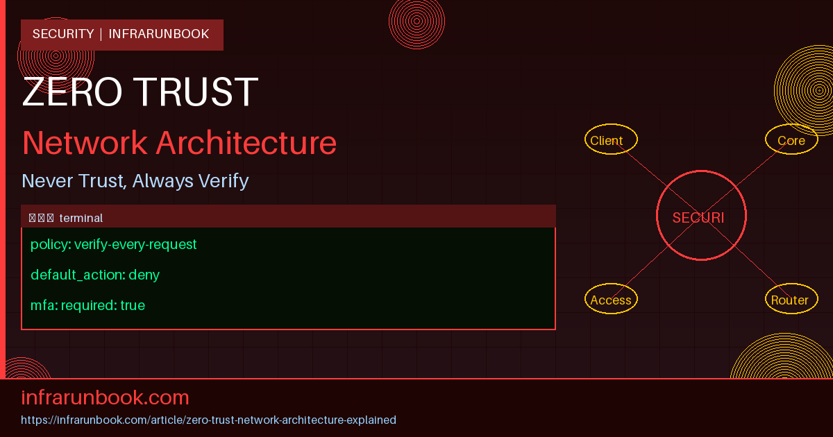 Zero Trust Network Architecture Explained